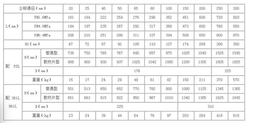 良工ZDLP電動流量調節閥連接尺寸