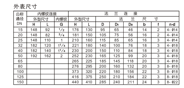 zczp不銹鋼法蘭電磁閥外形尺寸